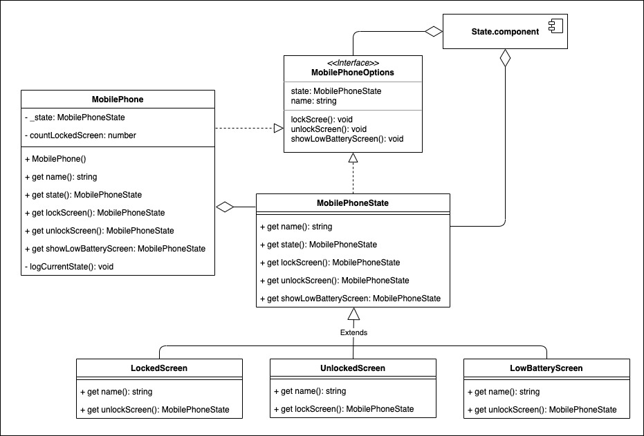 State Example