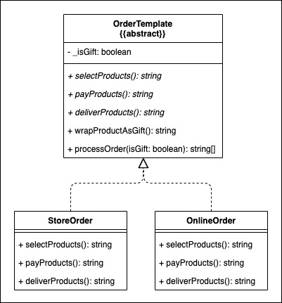 Template Method Example