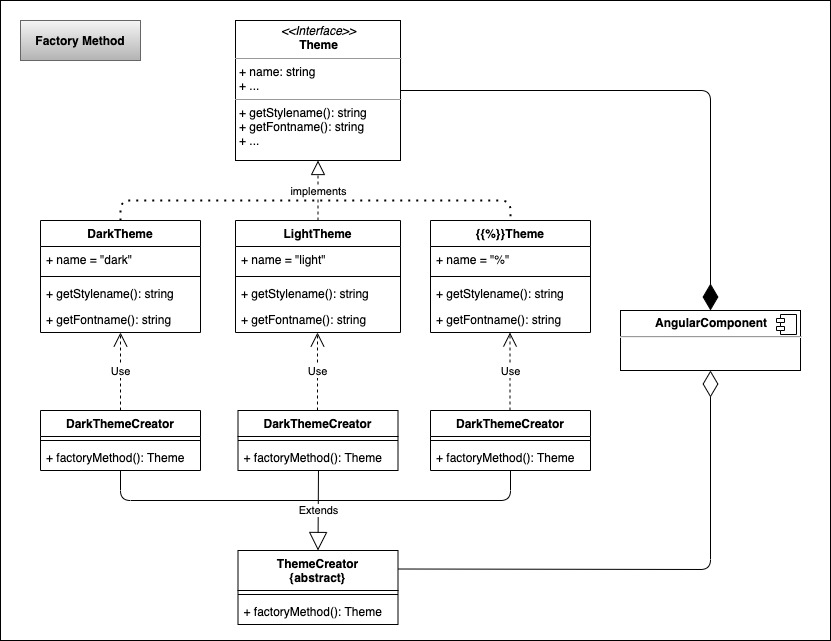 FactoryMethod