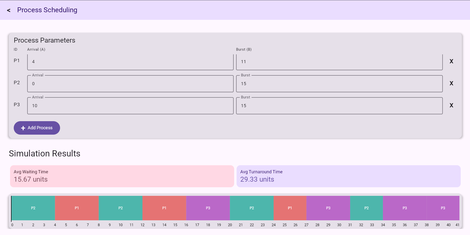 OS Simulator process scheduling