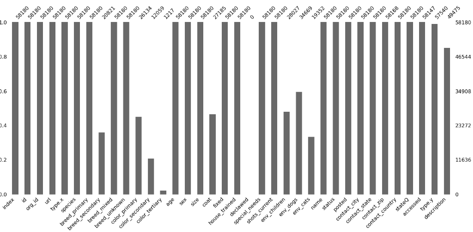 barchart