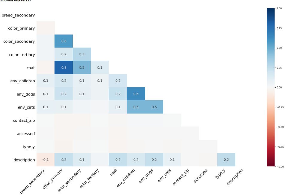 heatmap