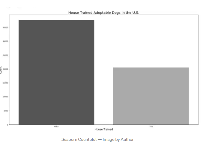 seaborncountplot