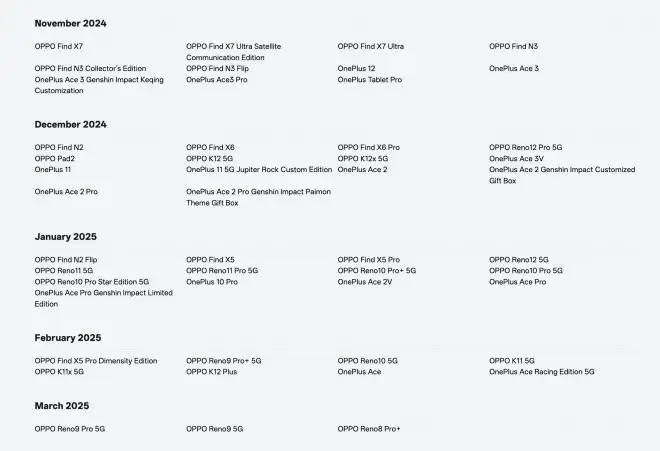 Color OS 15 rollout schedule