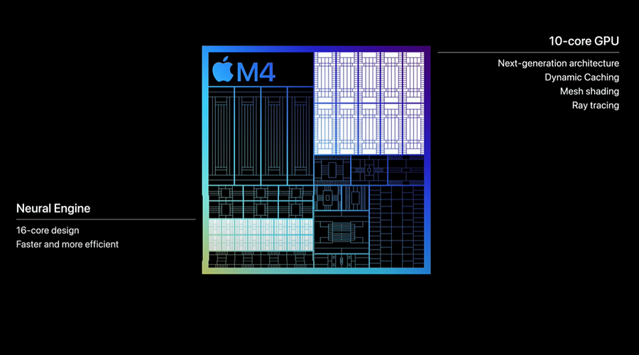 All new Apple Silicon M4