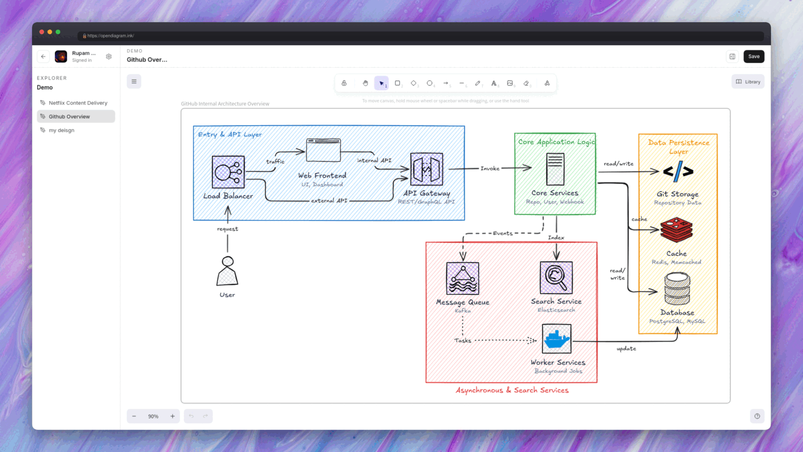 OpenDiagram screenshot - an AI-generated GitHub system architecture diagram with load balancer, API gateway, Kafka message queue, Elasticsearch and PostgreSQL, rendered on an Excalidraw canvas