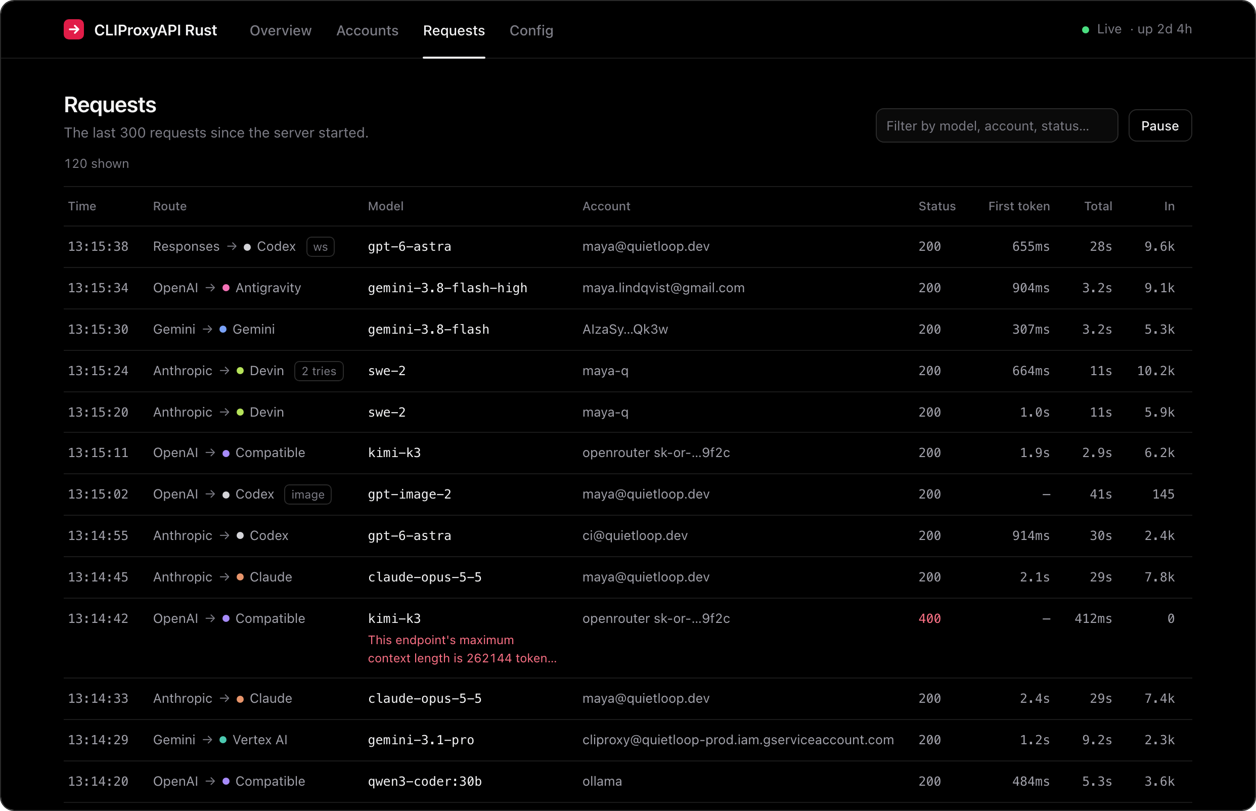 Live request log showing routes between client formats and providers, latency and tokens