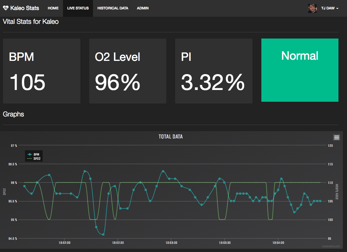 Live Graph