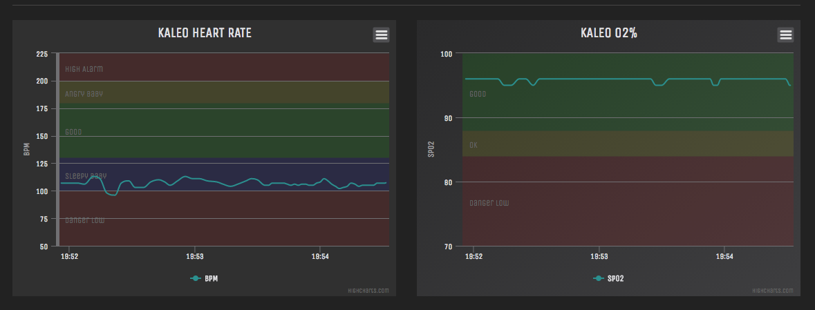 Live Graph 2