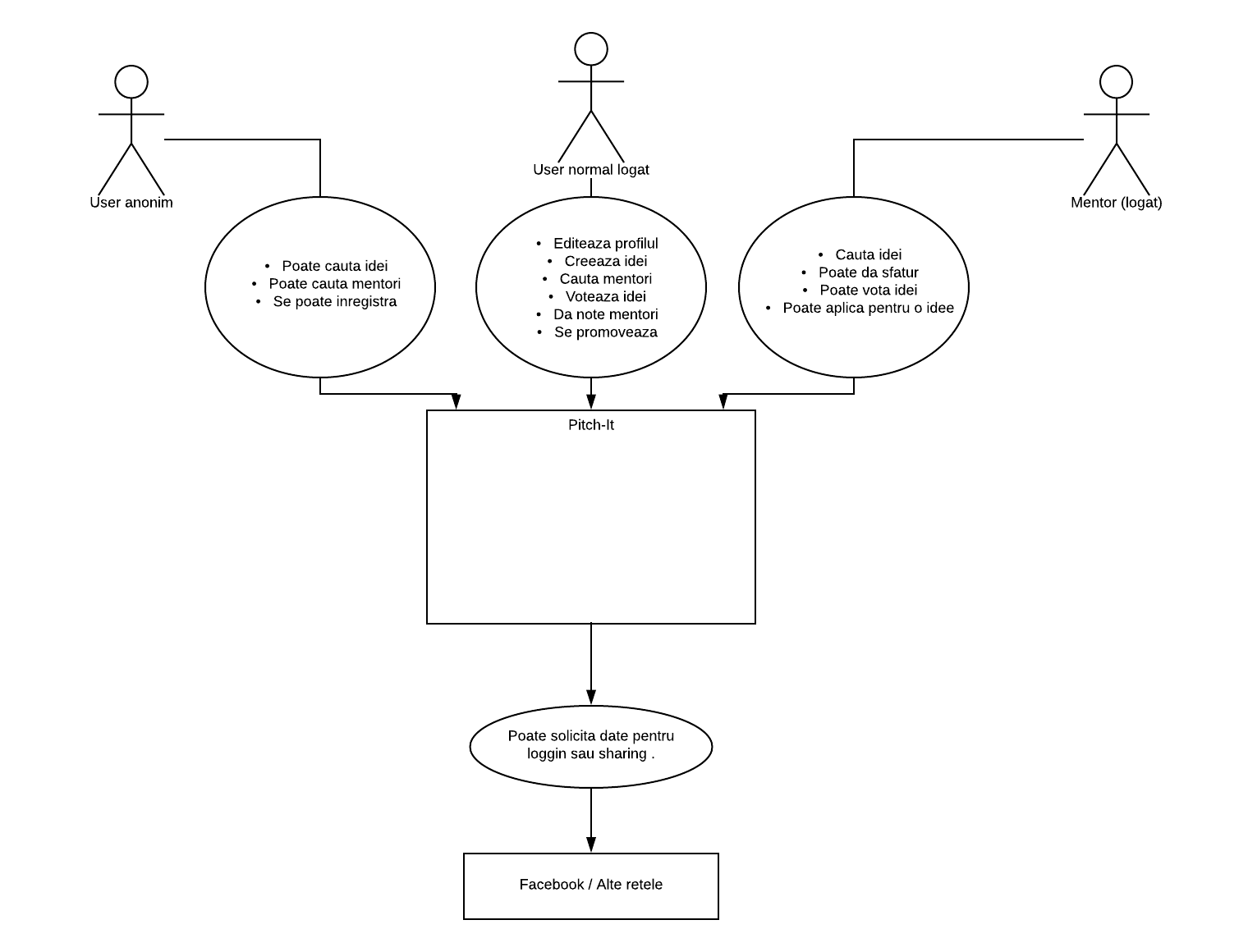 Diagrama context