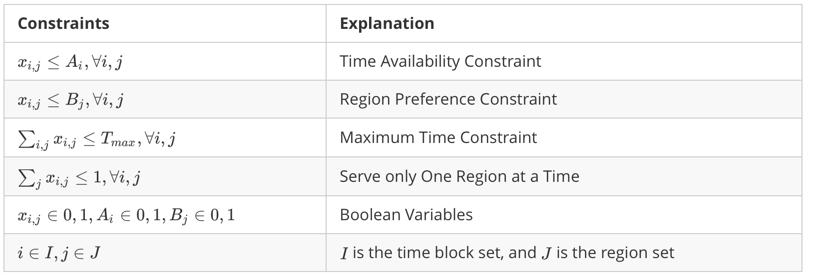 mip_constraints