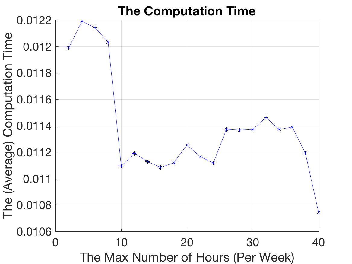 result_ctime_hour_max