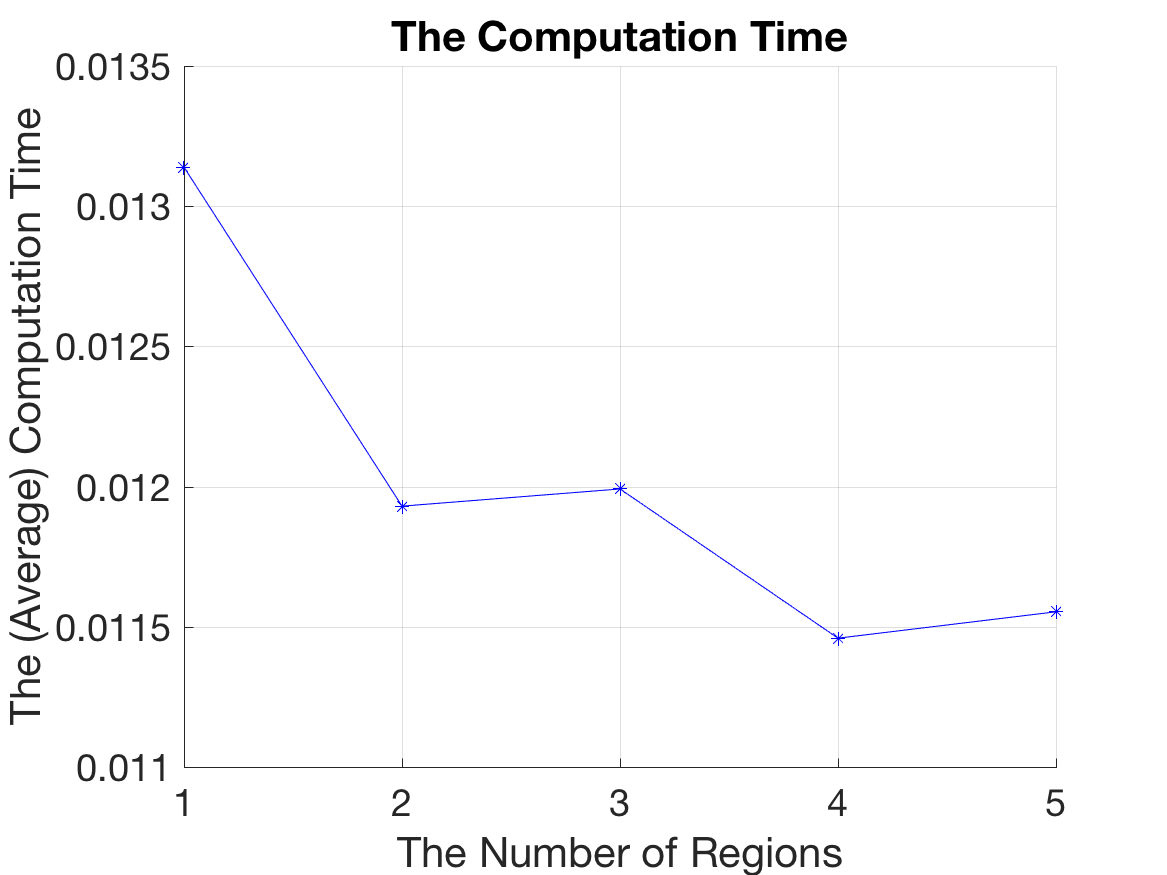 result_ctime_n_regions