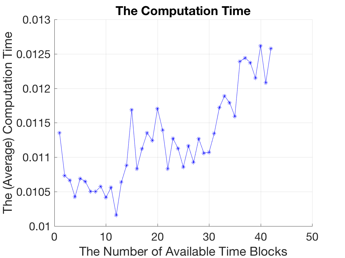 result_ctime_time_avai