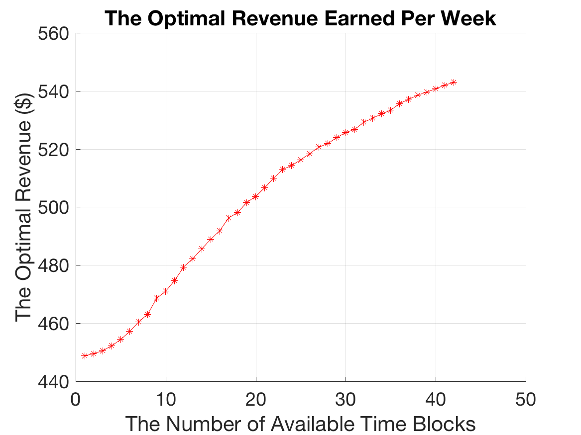 result_revenue_time_avai