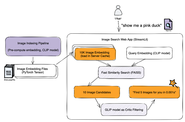 System Design