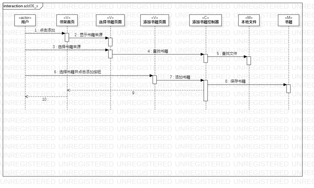 添加书籍顺序图