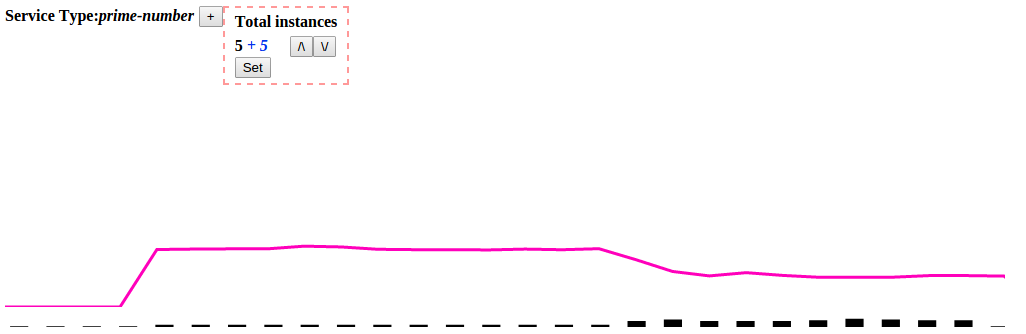 Instance Stats Charts