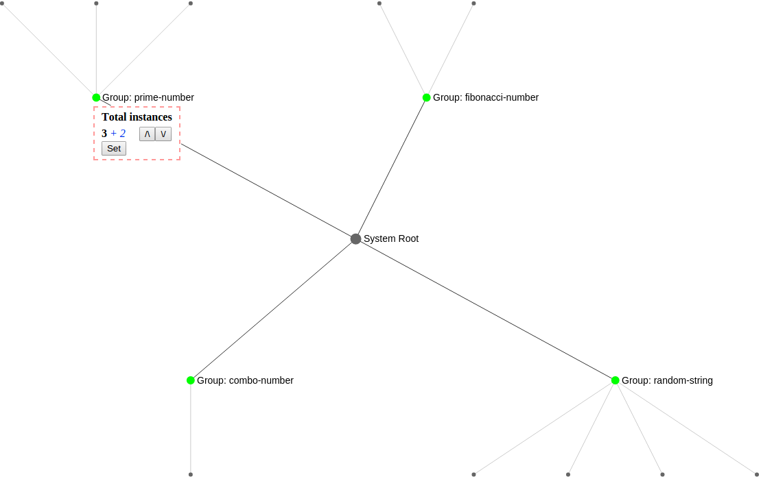 Services Graph