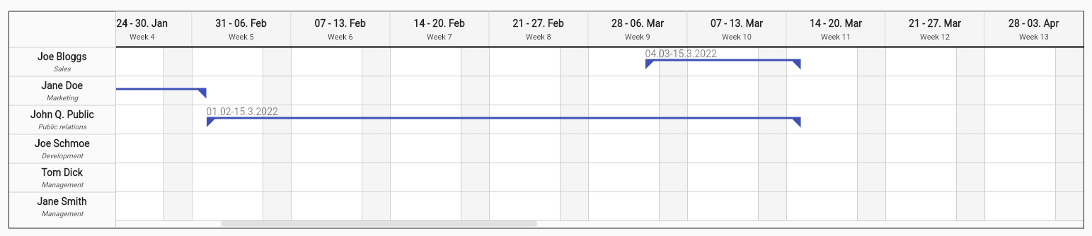 Gantt chart styled