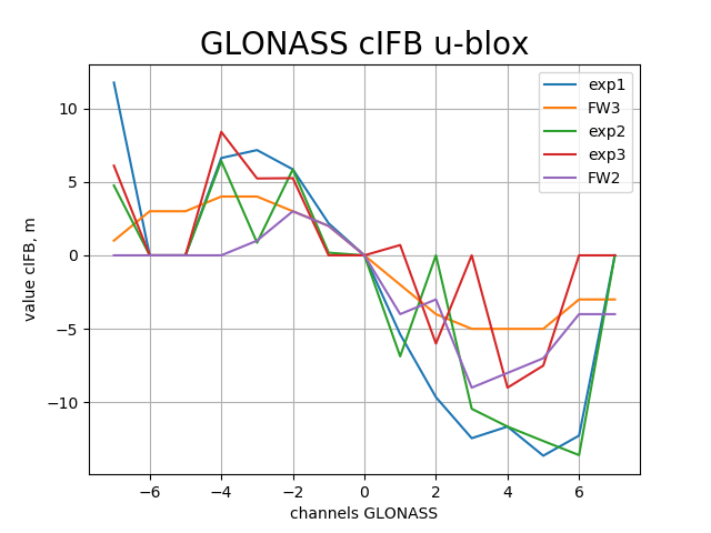glonass_cifb.png