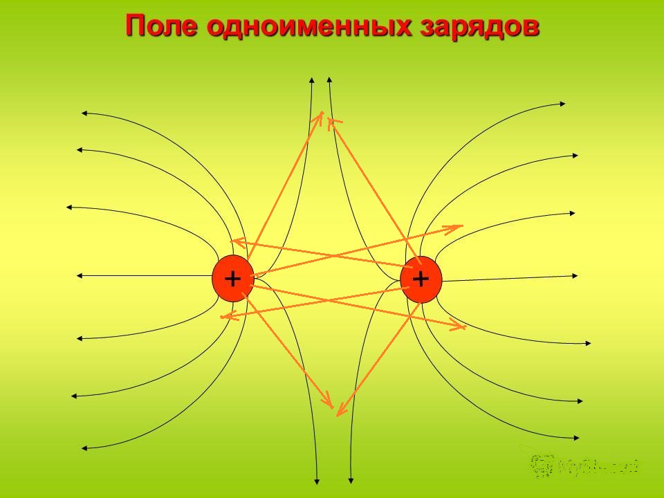 Шарики заряженные одноименными зарядами