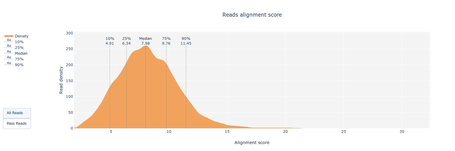 align_score