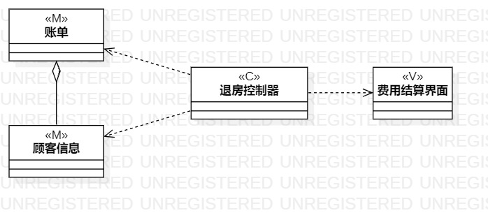 结账类图