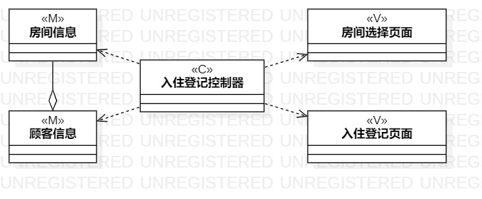 入住登记类图