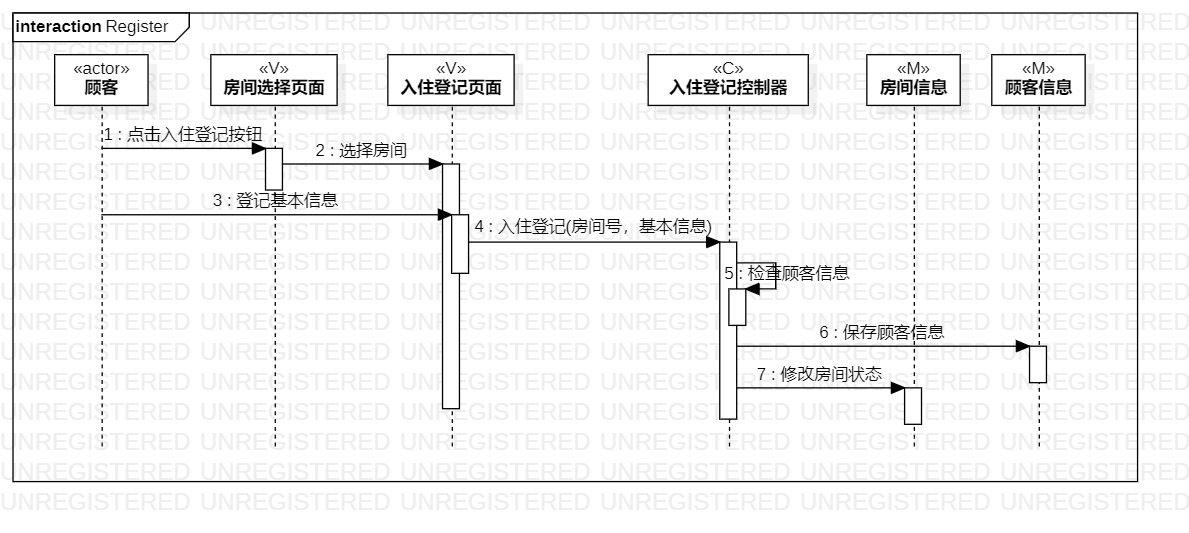 入住登记顺序图