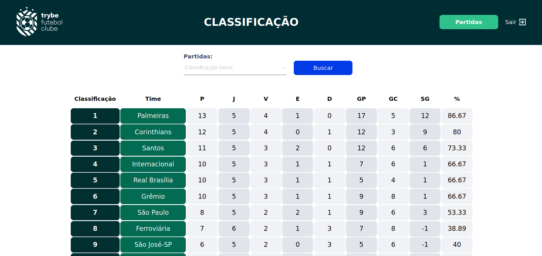 Exibe tela de classificação dos clubes