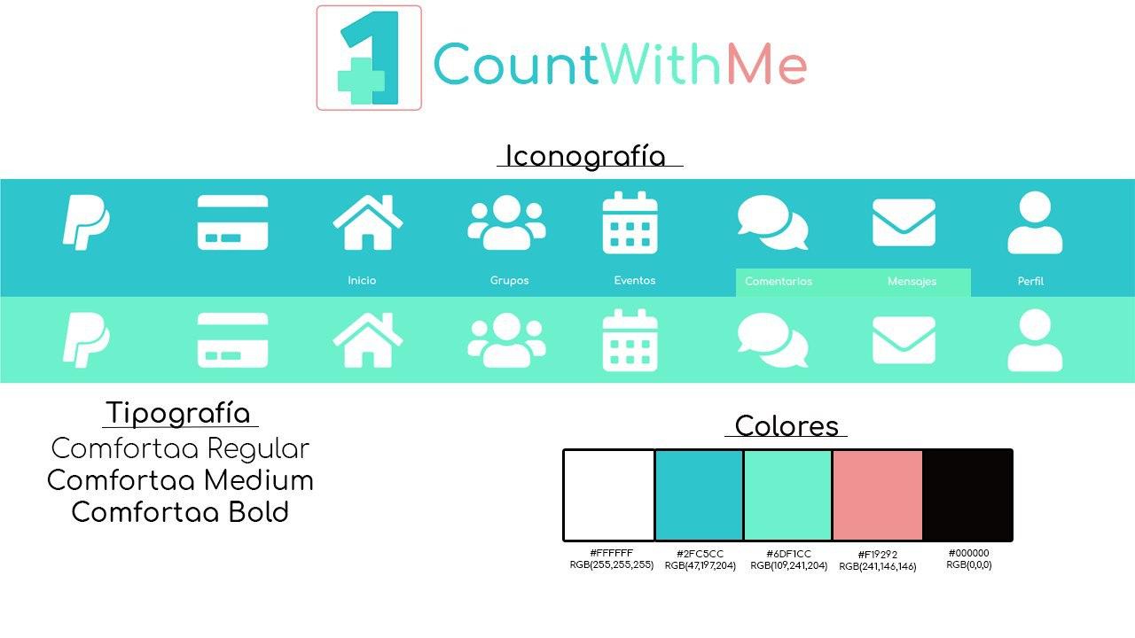 Infografia CountWithMe