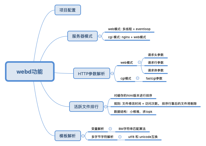 功能介绍