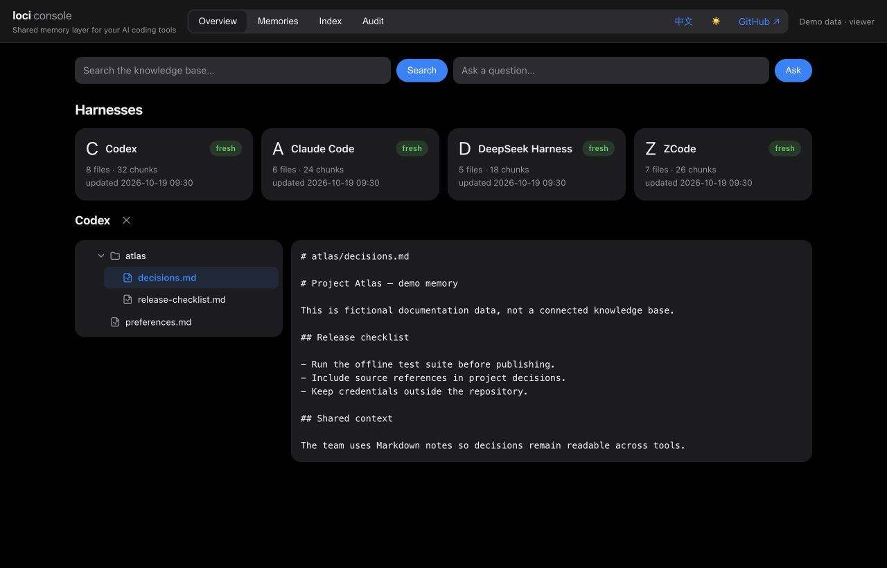 loci console — dark theme, fictional demo data