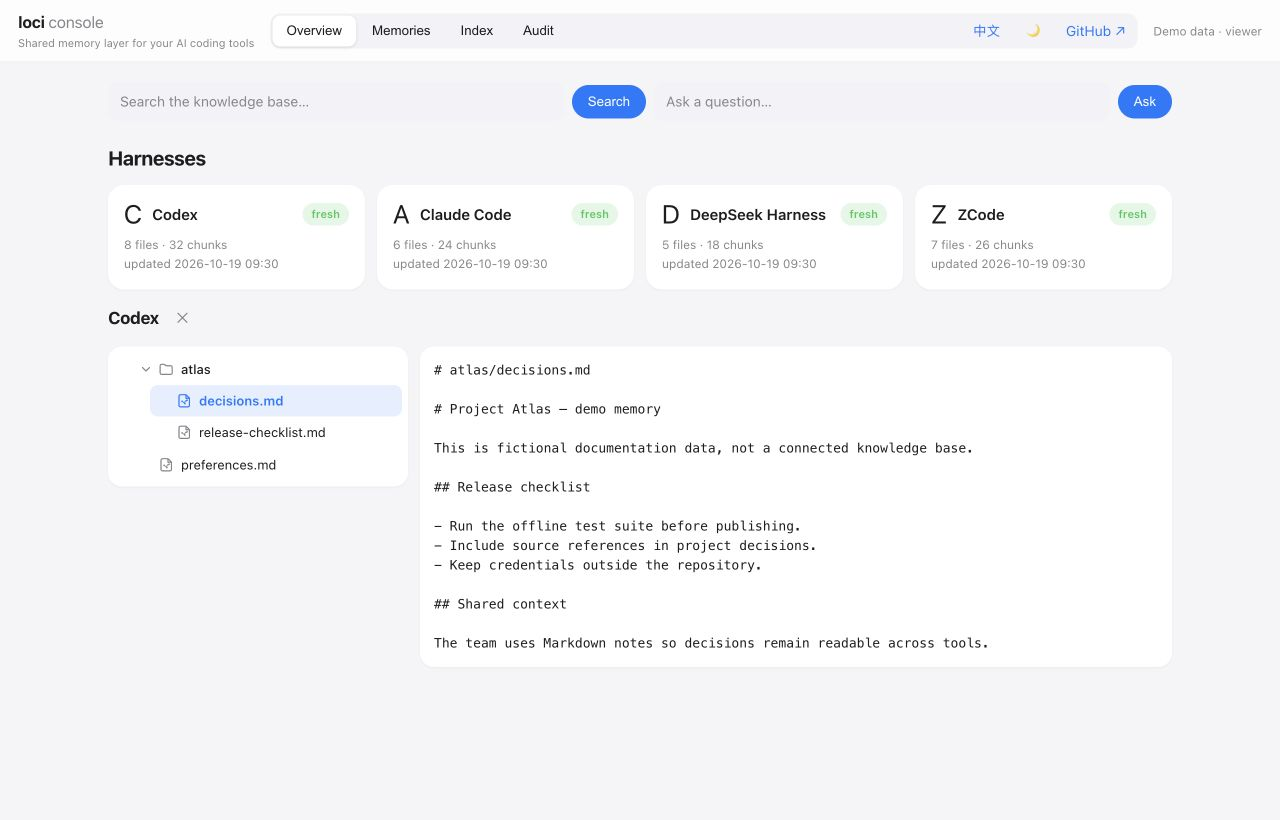 loci console — synthetic-data demo