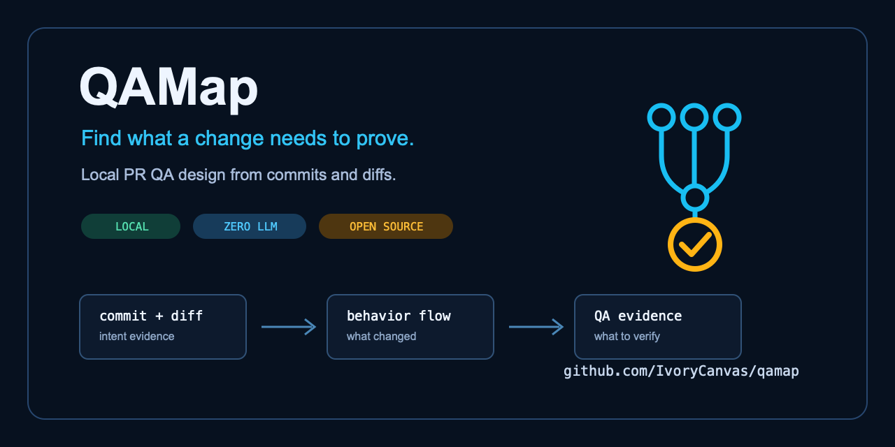 QAMap: local PR QA design from commits and diffs