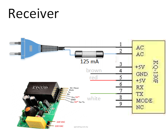 Wiring Receiver