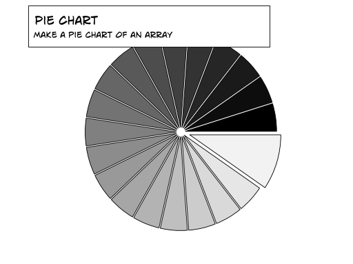 figures/pie.png