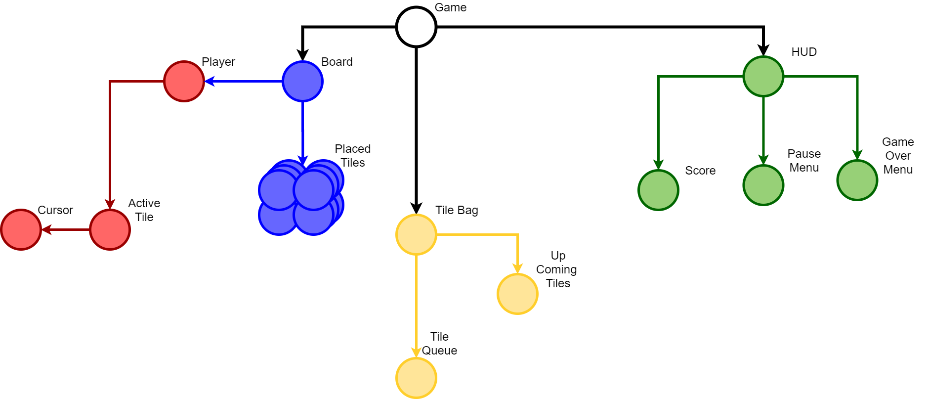 Knotis Node Architecture