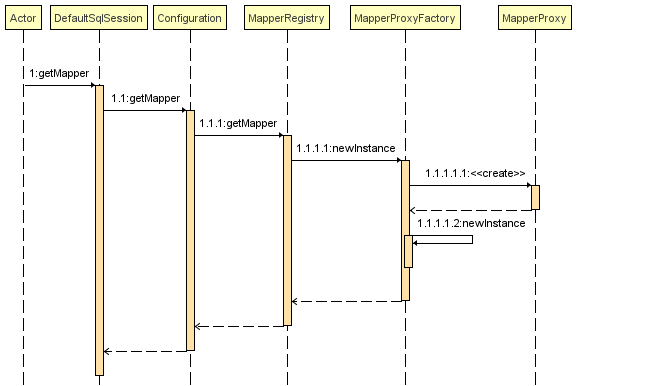 浅析MyBatis（一）：由一个快速案例剖析MyBatis的整体架构与运行流程