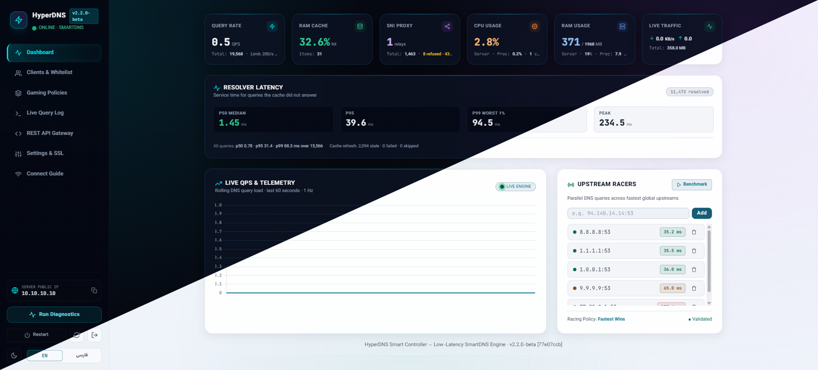 HyperDNS dashboard — live telemetry, QPS graph and policy presets