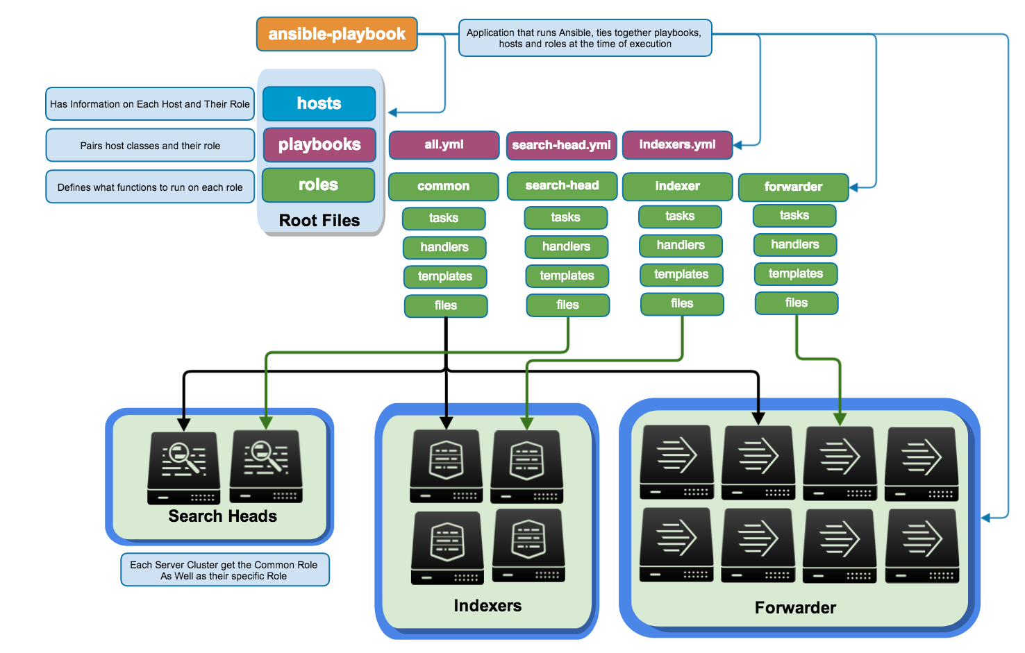 ansible_structure