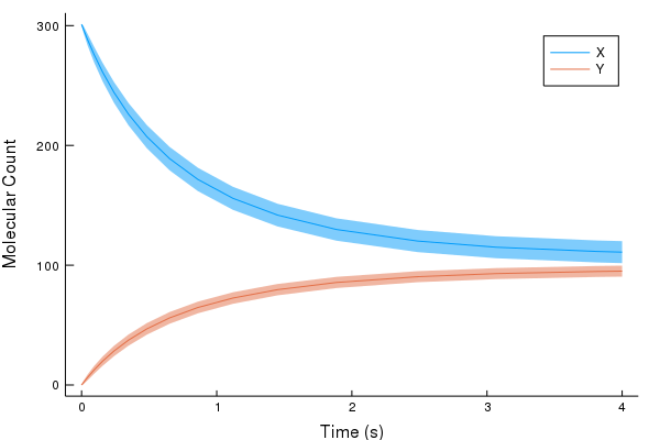 Dimer Plot