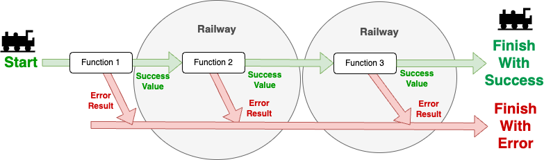 Simple ROP