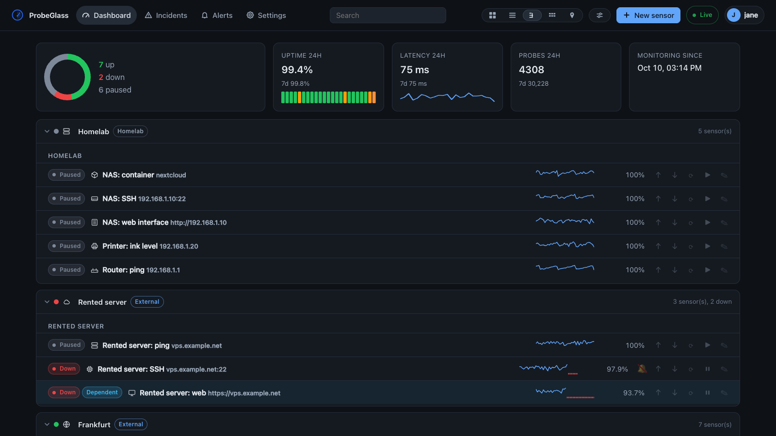 The tree view: the same sensors folded under the sites they stand on — Homelab, Rented server, and No site — with a status dot, target, sparkline and uptime on every row.