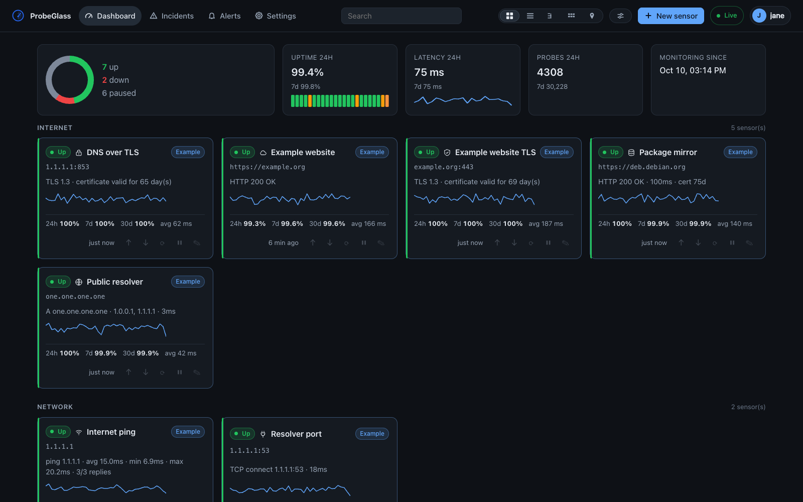 The dashboard on the cards view: a ring reading 7 up and 6 paused, tiles for uptime, latency, probes and the start of monitoring, and below them the sensor cards grouped by Internet and Network — each card with its target, the last probe's message, a sparkline and its uptime over 24 hours, 7 days and 30 days.