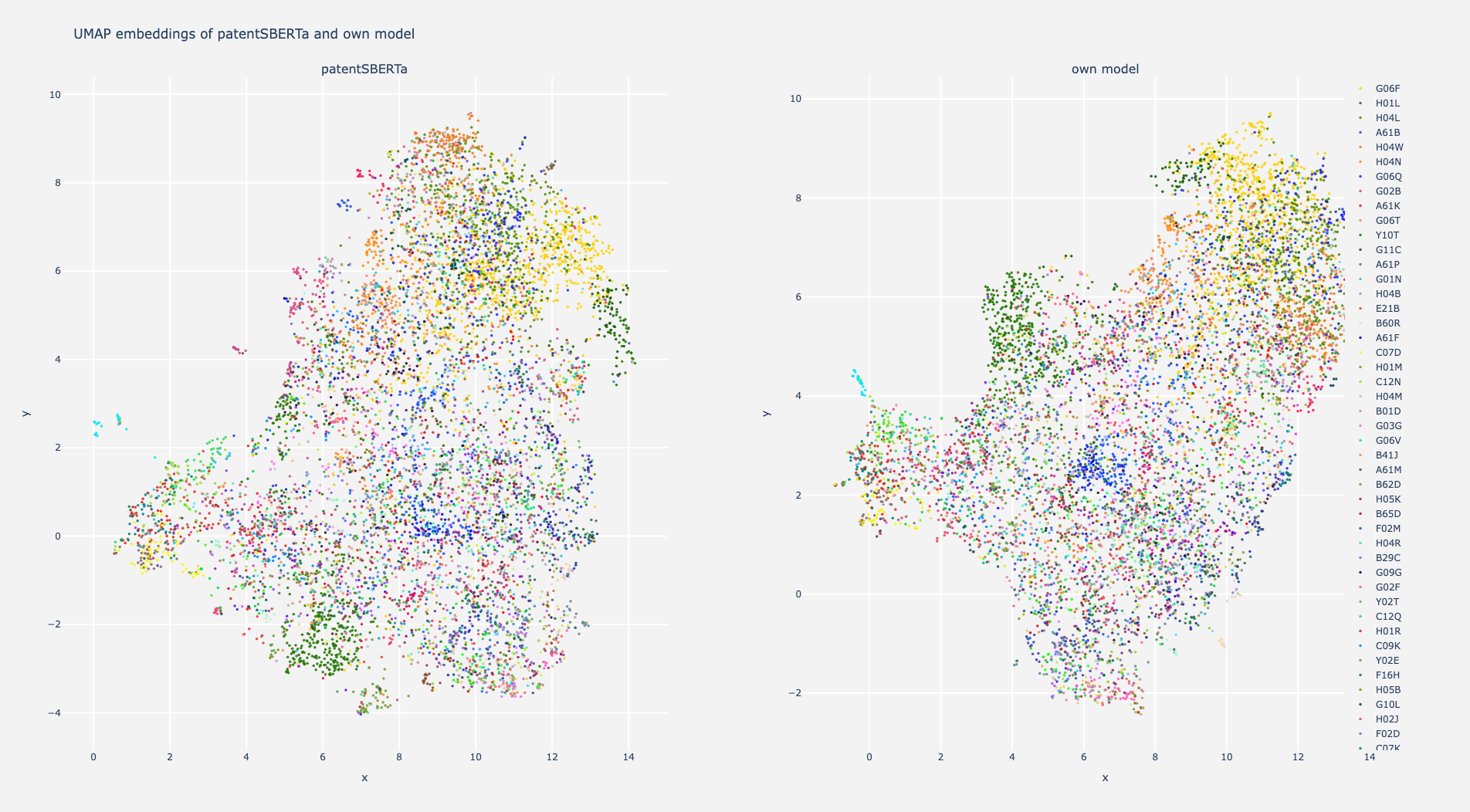 Scatter Plot