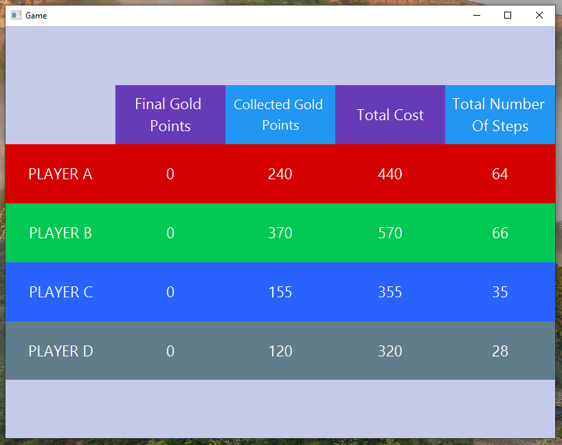GitHub - J4CKHunter/goldGame: a gold collecting game, 4 bots with ...