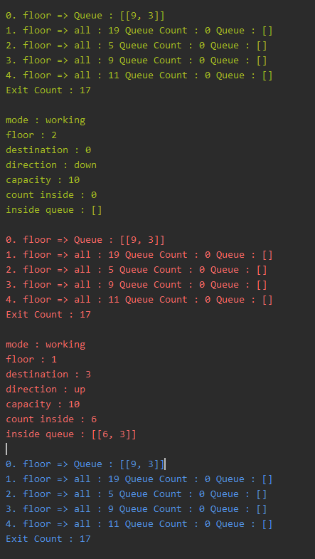GitHub - J4CKHunter/mall-elevator-system: a virtual mall elevator ...