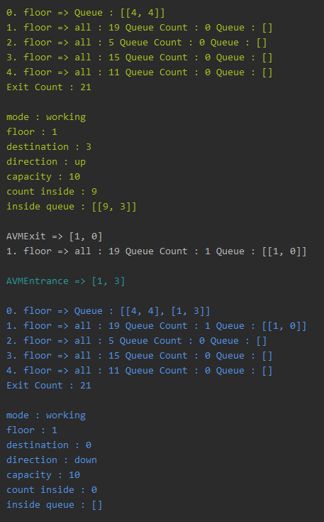 GitHub - J4CKHunter/mall-elevator-system: a virtual mall elevator ...